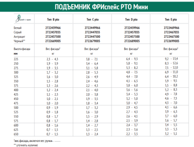 Подъемник ФриСпейс мини PtO тип B, Комплект из 2 шт (правый и левый) Kessebohmer | официальный магазин