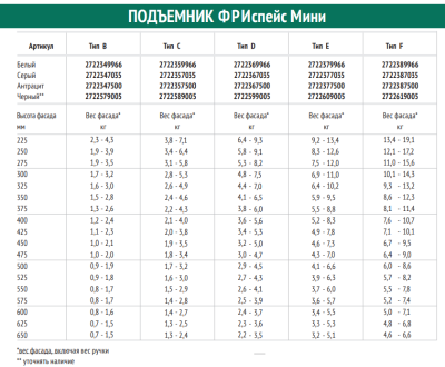 Подъемник ФриСпейс мини тип B, Комплект из 2 шт (правый и левый) Kessebohmer | официальный магазин